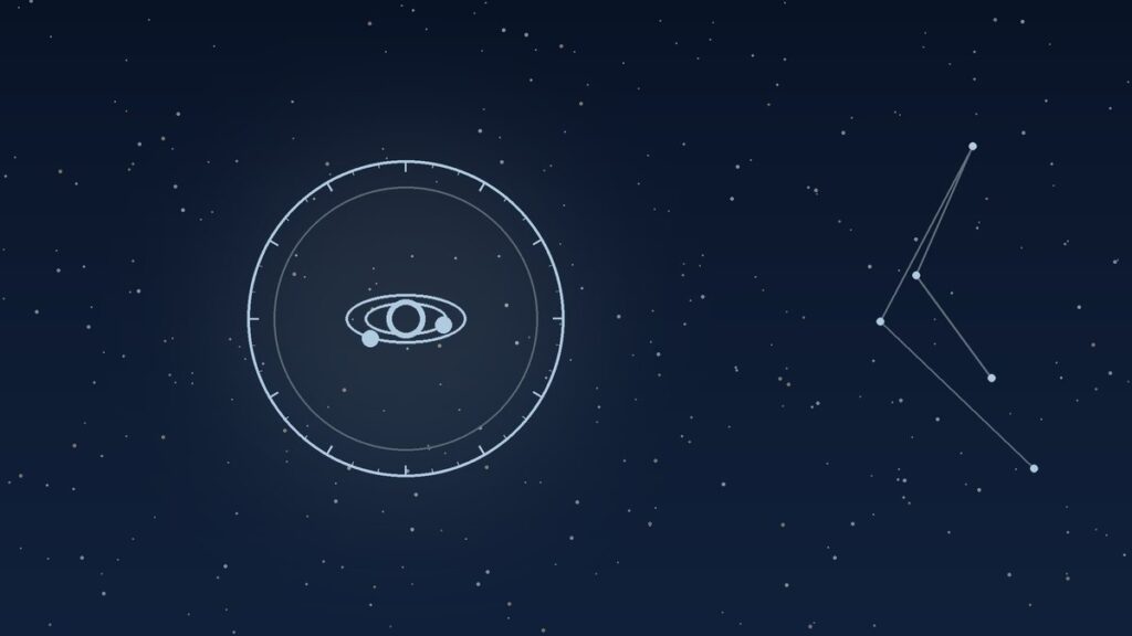 Le profil astrologique